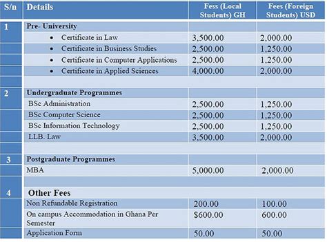 pccr tuition fee per semester 2024
